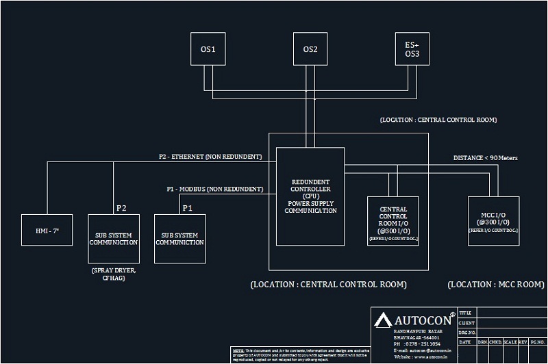 CAD Architecture Schematics